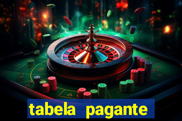 tabela pagante fortune tiger